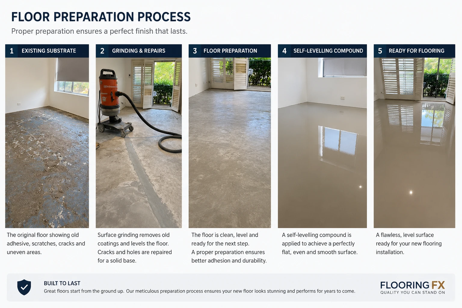Five stages of a Flooring FX floor preparation job: the original substrate covered in old adhesive and surface cracks, grinding and crack repair, the cleaned and prepared slab, self-levelling compound poured out to a smooth finish, and the finished level surface ready for new flooring.